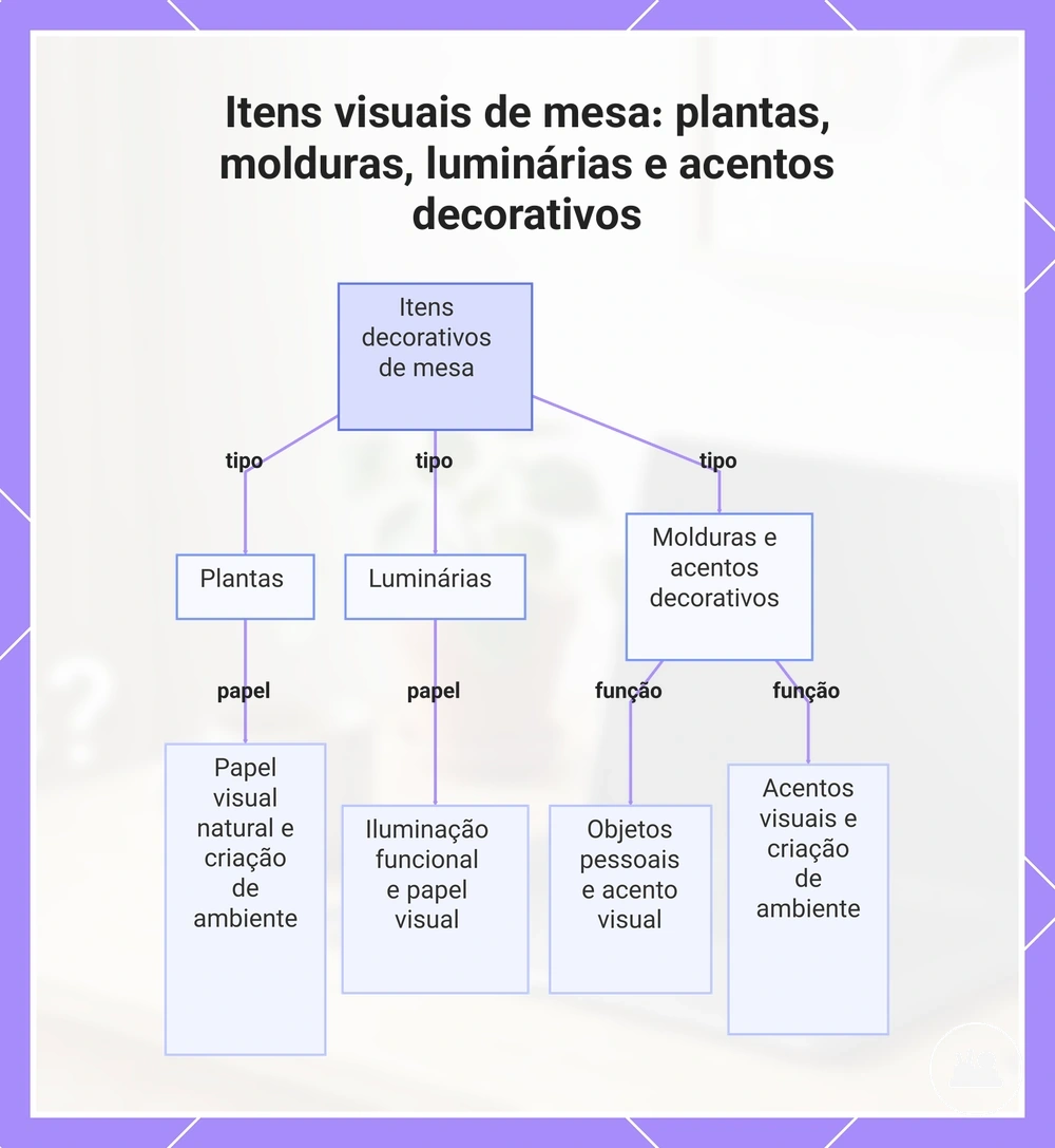 Itens visuais de mesa: plantas, molduras, luminárias e acentos decorativos