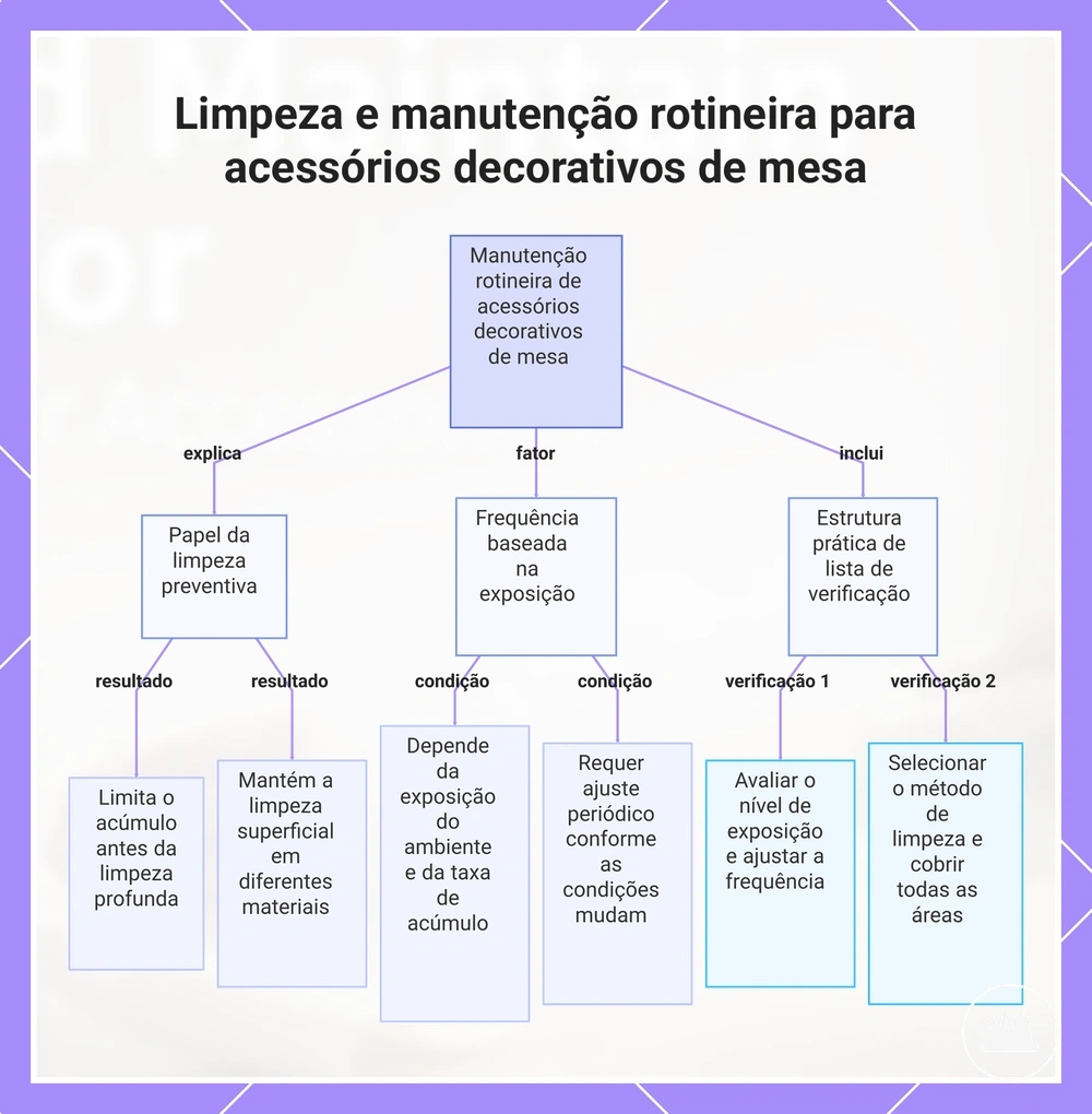 Limpeza e manutenção rotineira para acessórios decorativos de mesa