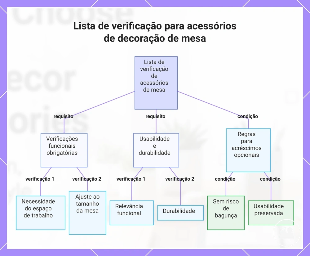 Lista de verificação para acessórios de decoração de mesa