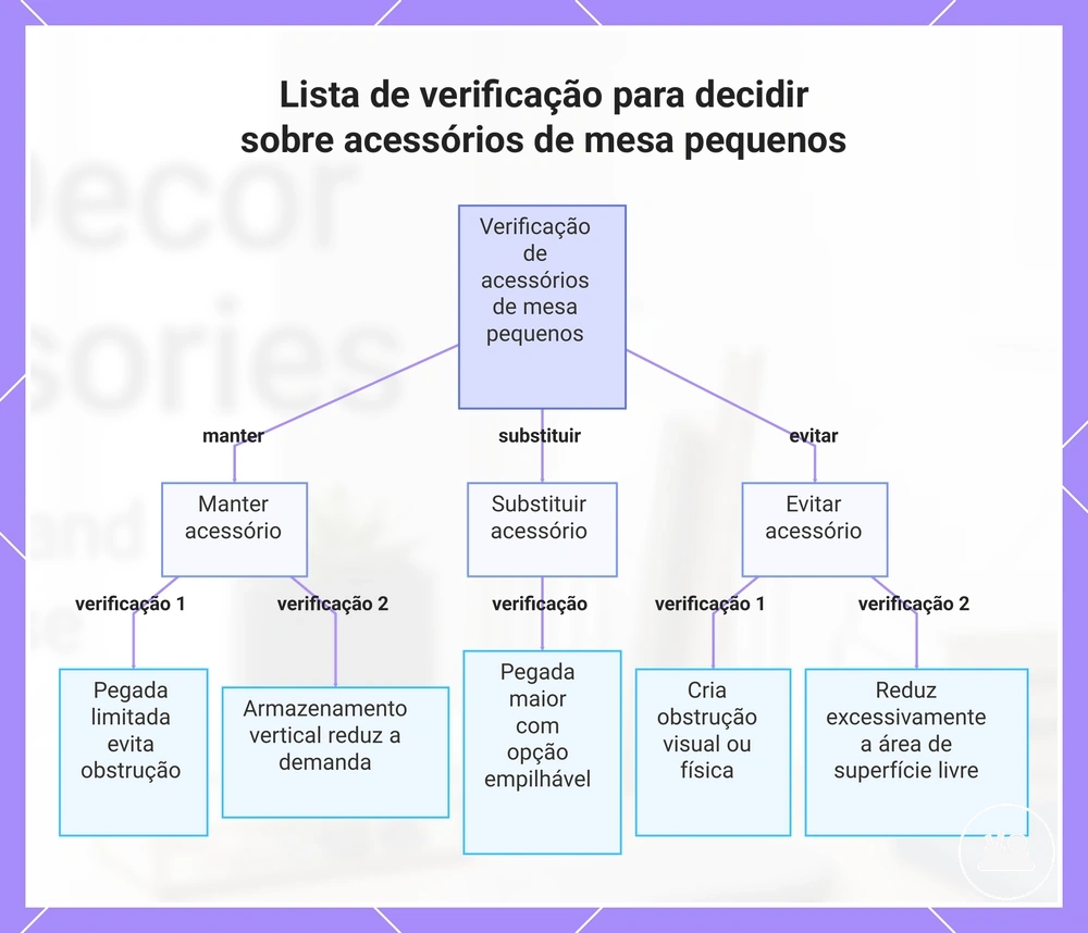 Lista de verificação para decidir sobre acessórios de mesa pequenos