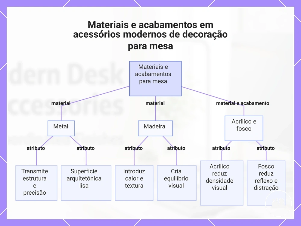 Materiais e acabamentos em acessórios modernos de decoração para mesa