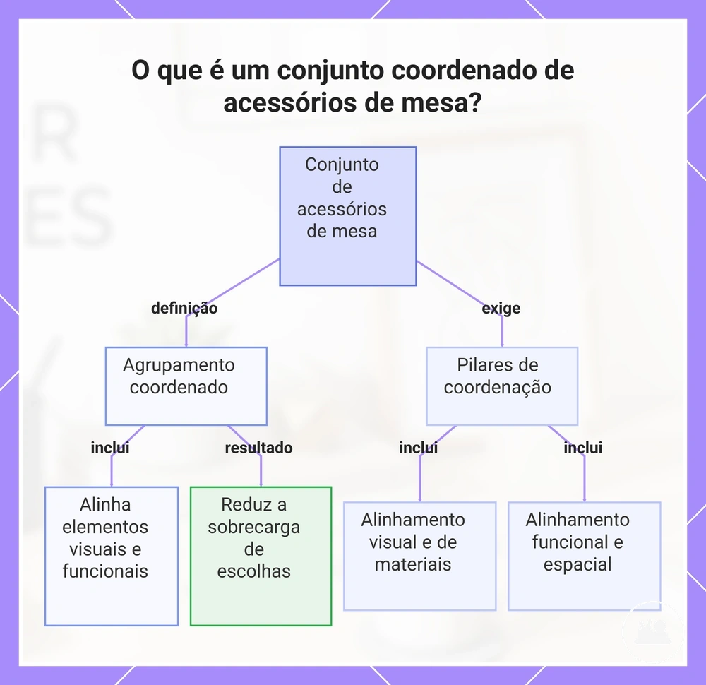 O que é um conjunto coordenado de acessórios de mesa?