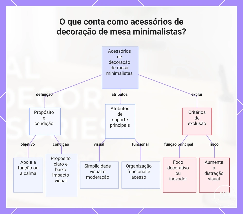O que conta como acessórios de decoração de mesa minimalistas?