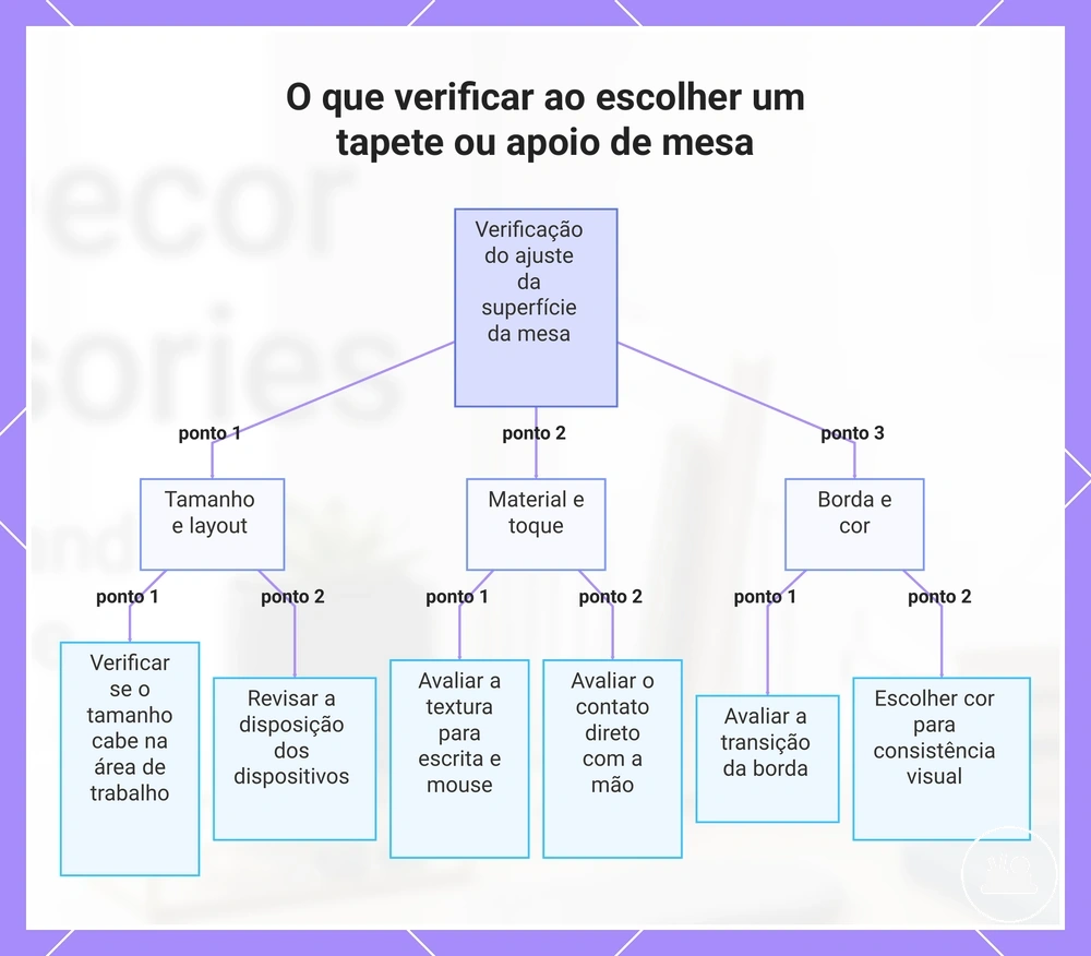 O que verificar ao escolher um tapete ou apoio de mesa