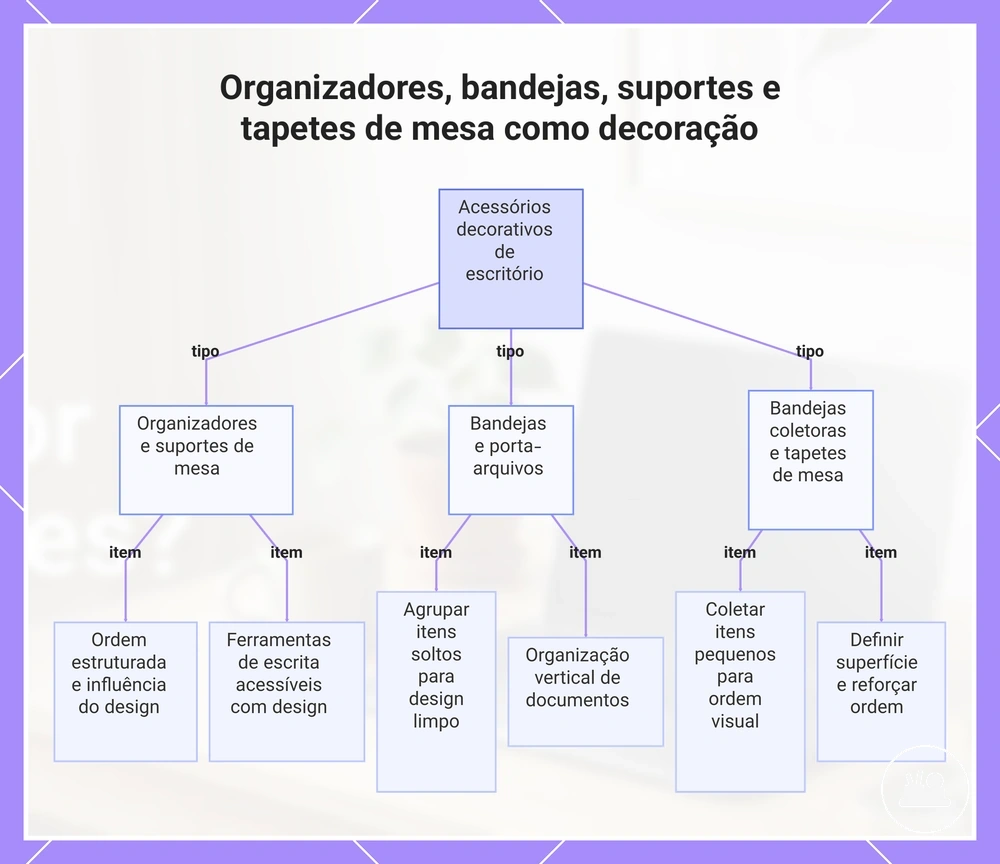 Organizadores, bandejas, suportes e tapetes de mesa como decoração
