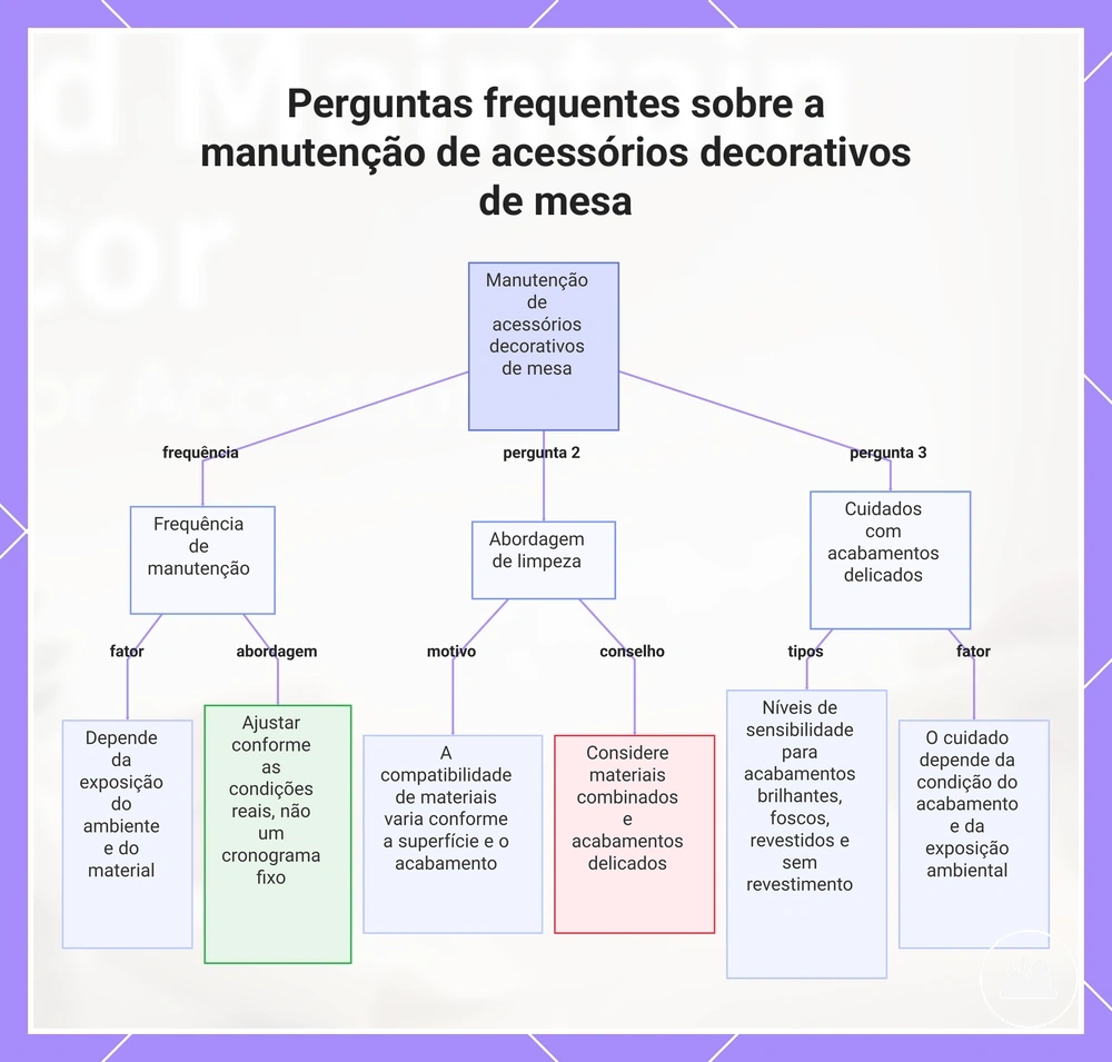 Perguntas frequentes sobre a manutenção de acessórios decorativos de mesa