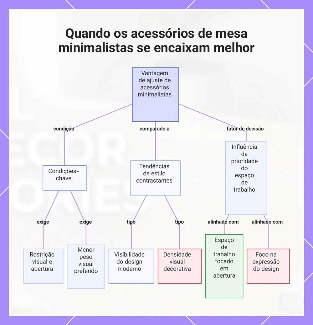 Quando os acessórios de mesa minimalistas se encaixam melhor