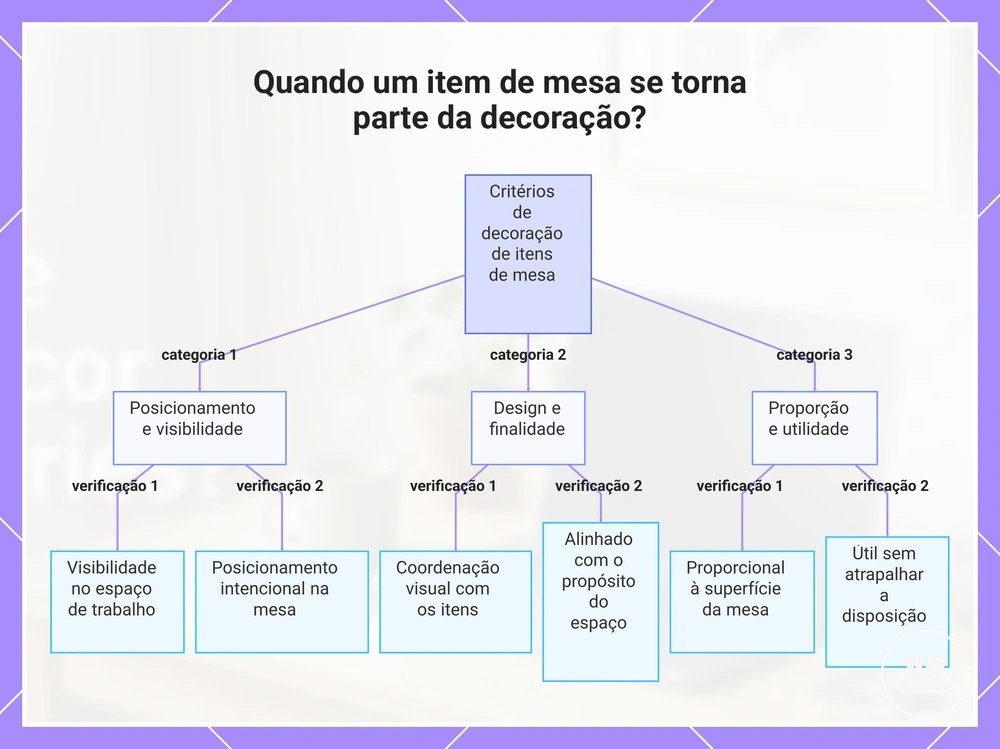 Quando um item de mesa se torna parte da decoração?