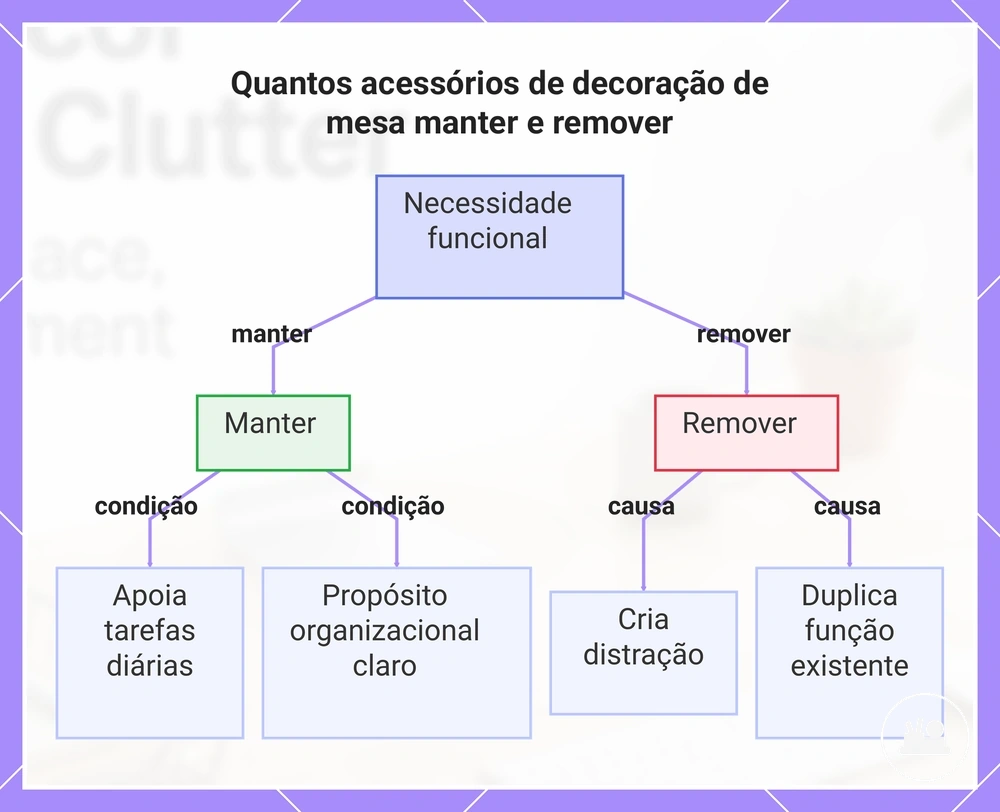 Quantos acessórios de decoração de mesa manter e remover