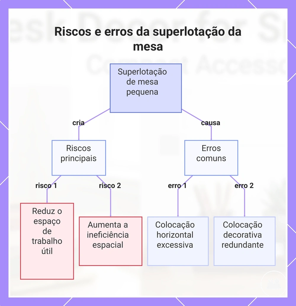 Riscos e erros da superlotação da mesa