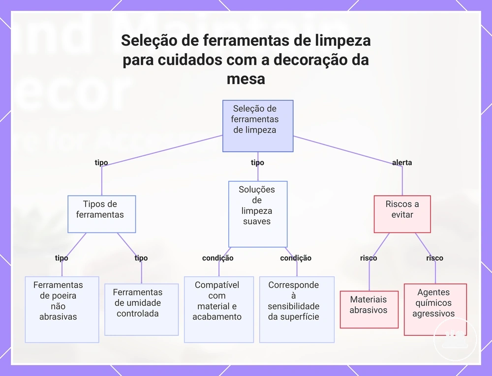Seleção de ferramentas de limpeza para cuidados com a decoração da mesa