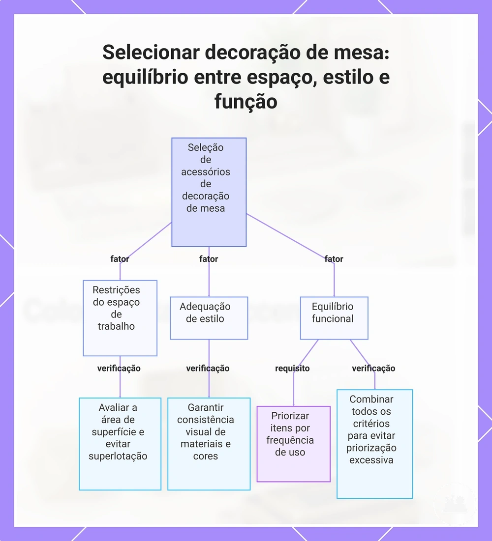 Selecionar decoração de mesa: equilíbrio entre espaço, estilo e função