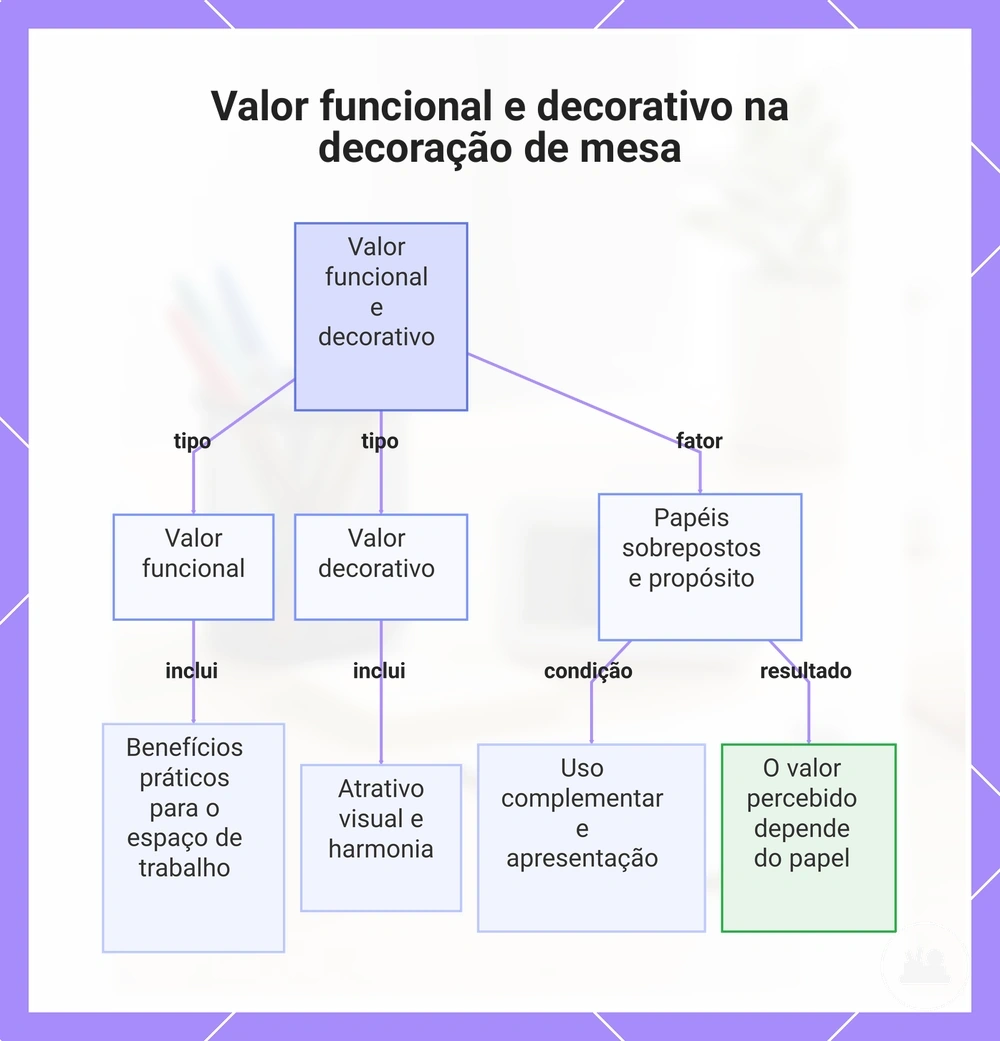 Valor funcional e decorativo na decoração de mesa
