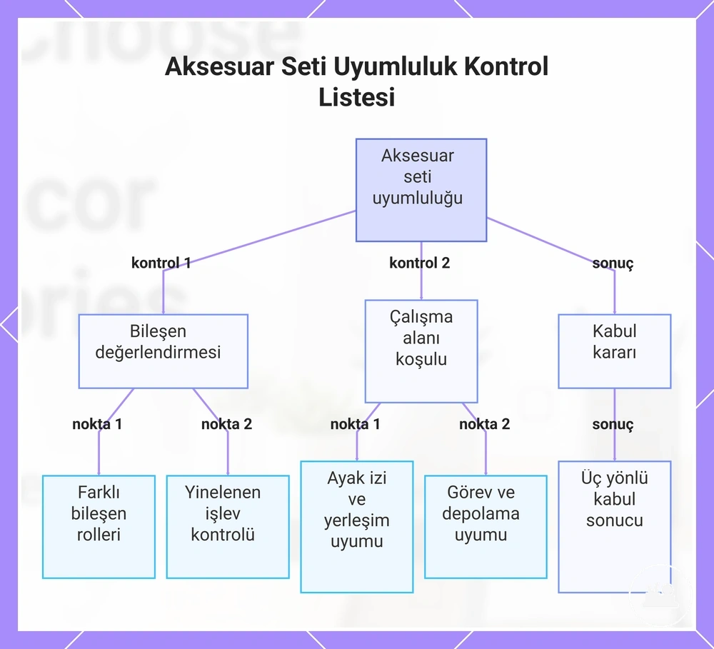 Aksesuar Seti Uyumluluk Kontrol Listesi