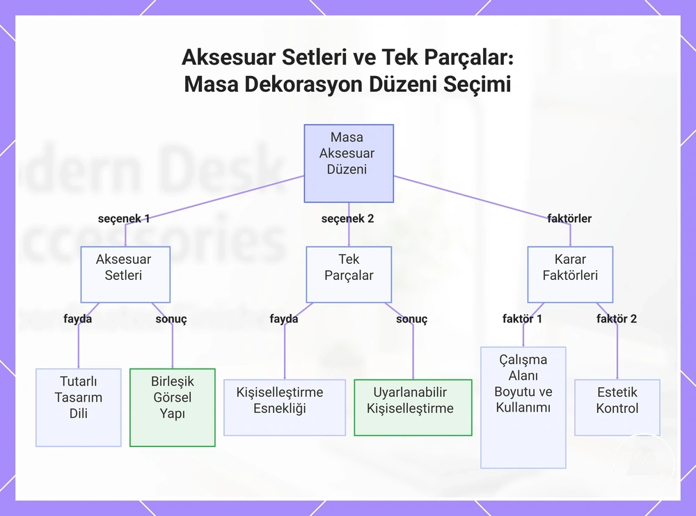 Aksesuar Setleri ve Tek Parçalar: Masa Dekorasyon Düzeni Seçimi
