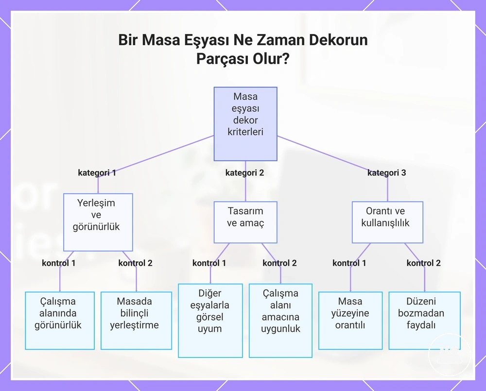 Bir Masa Eşyası Ne Zaman Dekorun Parçası Olur?
