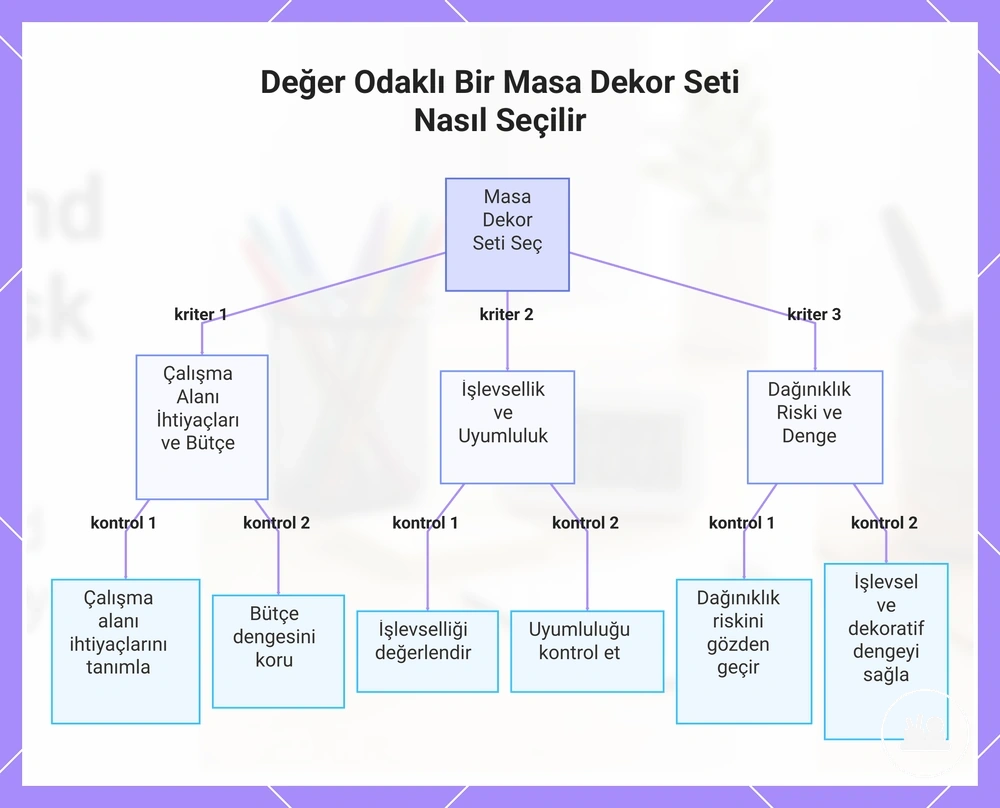 Değer Odaklı Bir Masa Dekor Seti Nasıl Seçilir