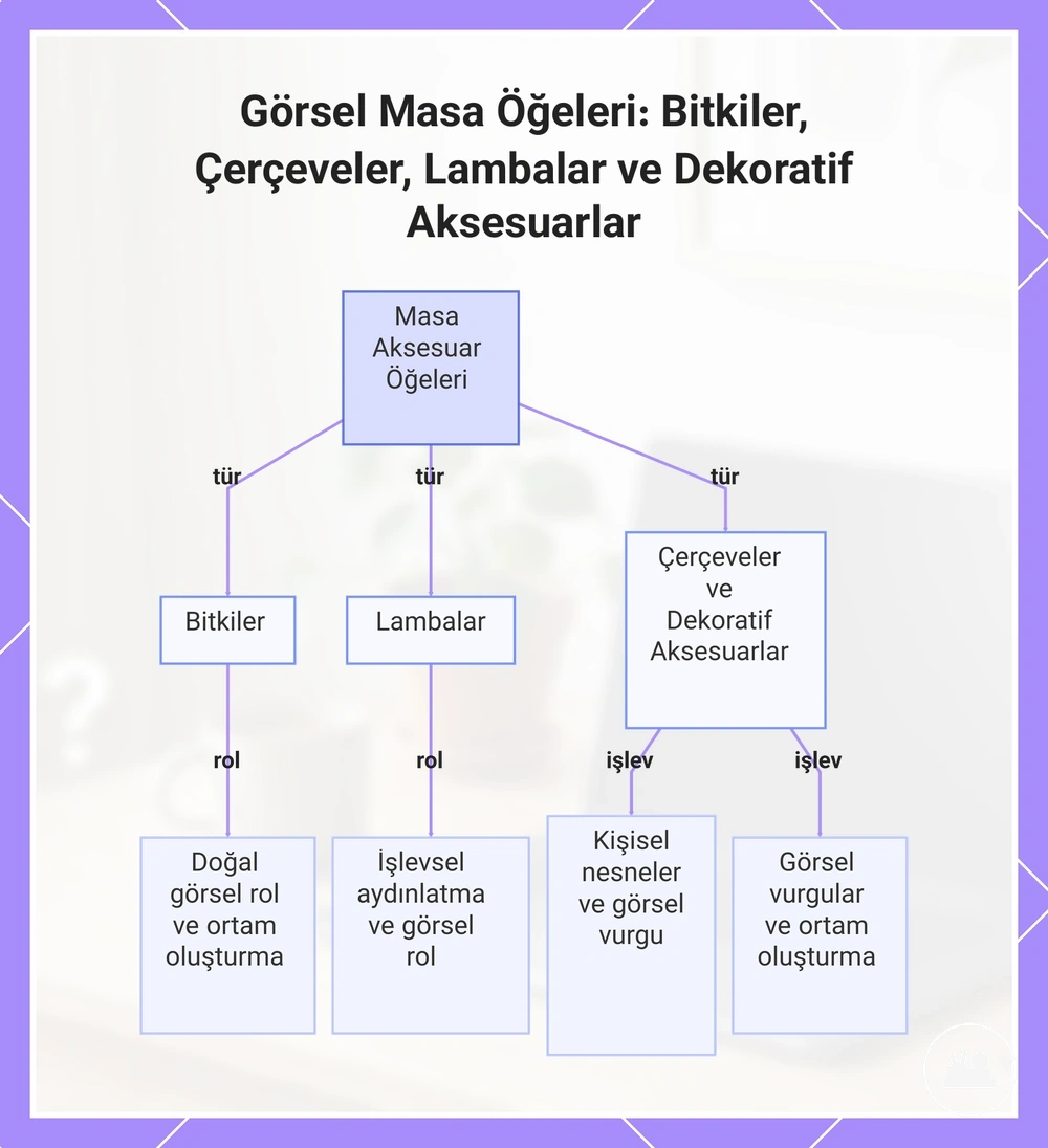Görsel Masa Öğeleri: Bitkiler, Çerçeveler, Lambalar ve Dekoratif Aksesuarlar