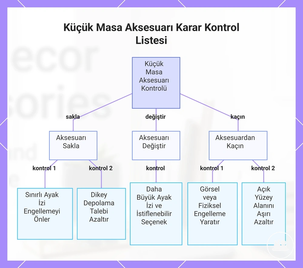 Küçük Masa Aksesuarı Karar Kontrol Listesi