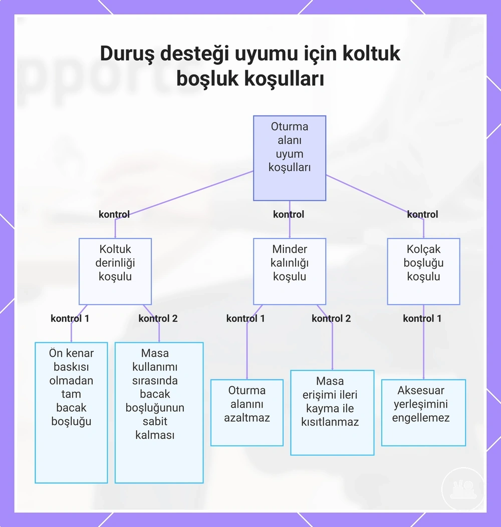 Masaüstü aksesuar seçiminde yaygın hatalar