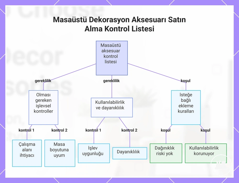 Masaüstü Dekorasyon Aksesuarı Satın Alma Kontrol Listesi