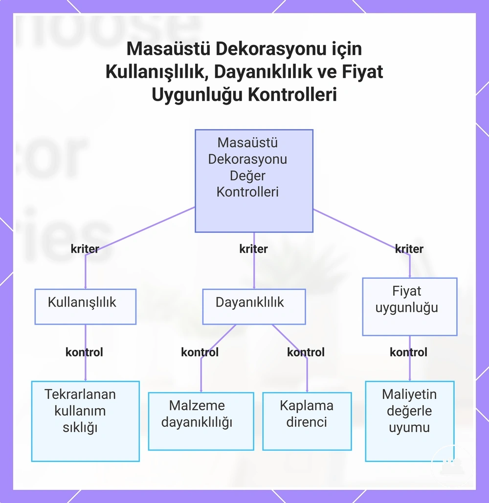 Masaüstü Dekorasyonu için Kullanışlılık, Dayanıklılık ve Fiyat Uygunluğu Kontrolleri