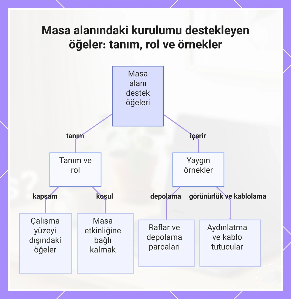Masa alanındaki kurulumu destekleyen öğeler: tanım, rol ve örnekler