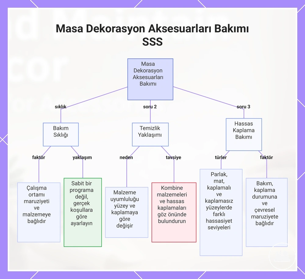 Masa Dekorasyon Aksesuarları Bakımı SSS