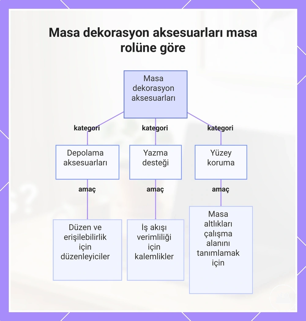Masa dekorasyon aksesuarları masa rolüne göre