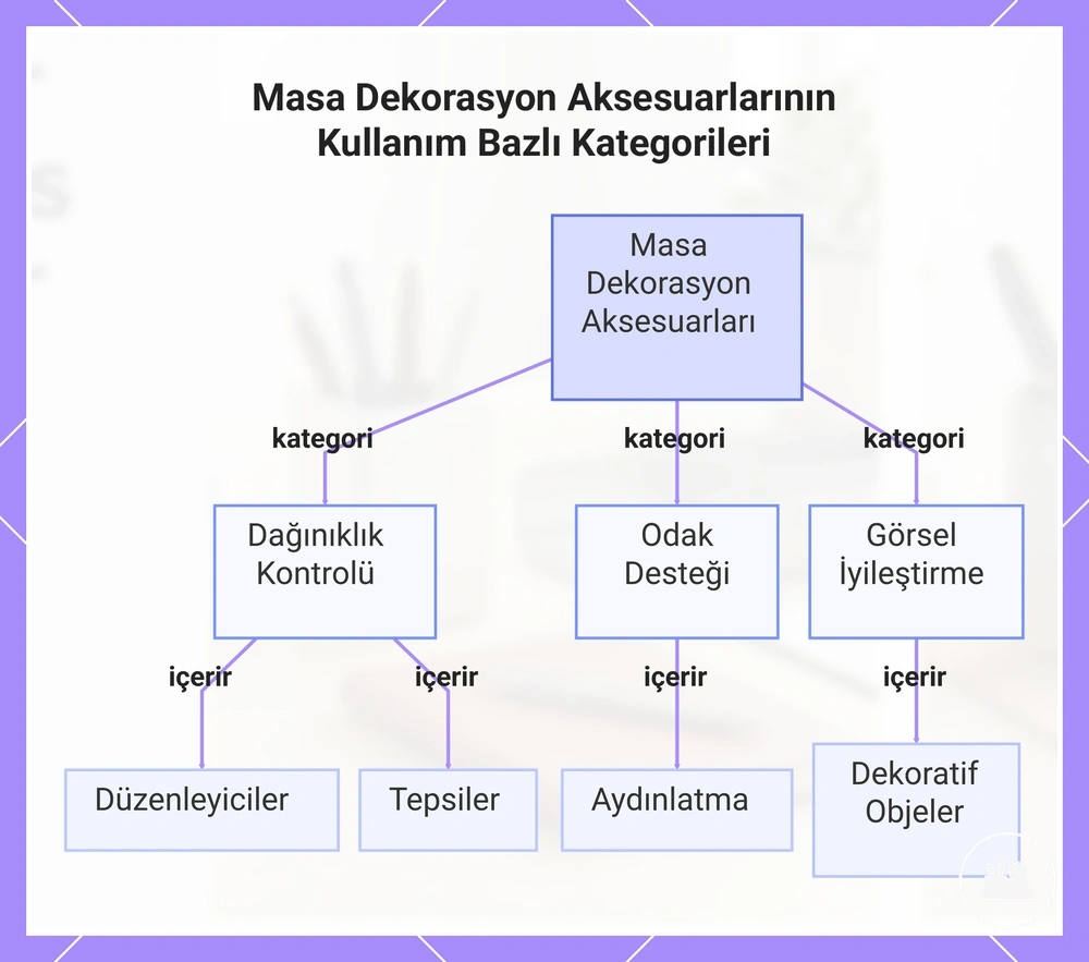 Masa Dekorasyon Aksesuarlarının Kullanım Bazlı Kategorileri