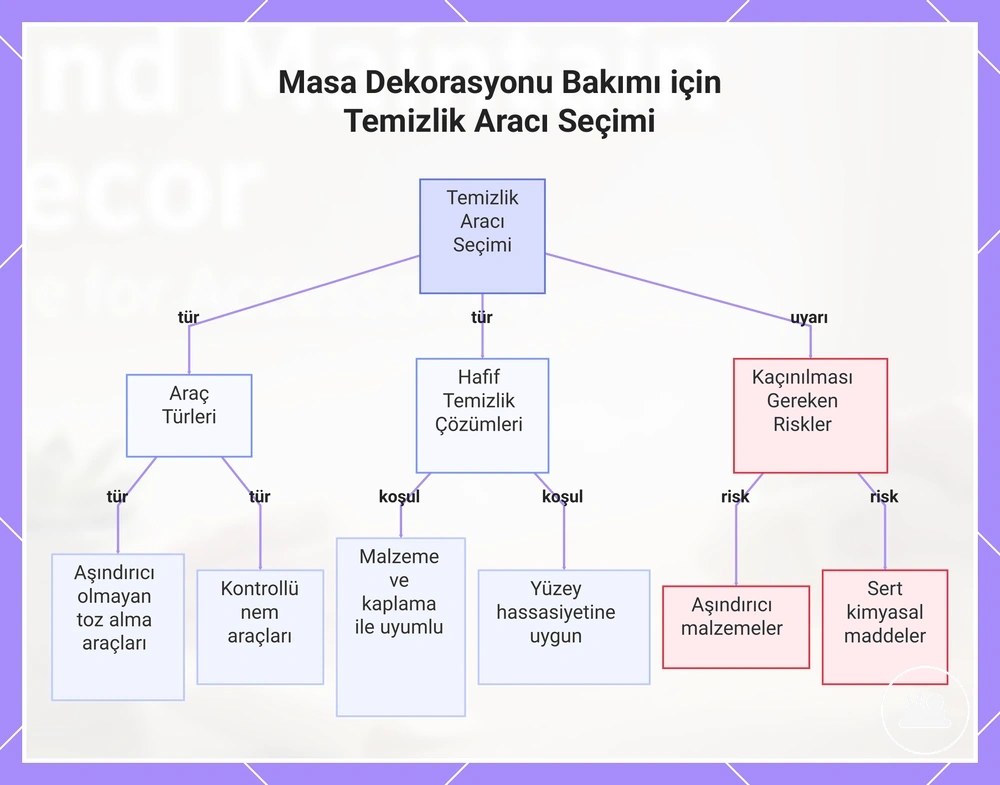 Masa Dekorasyonu Bakımı için Temizlik Aracı Seçimi