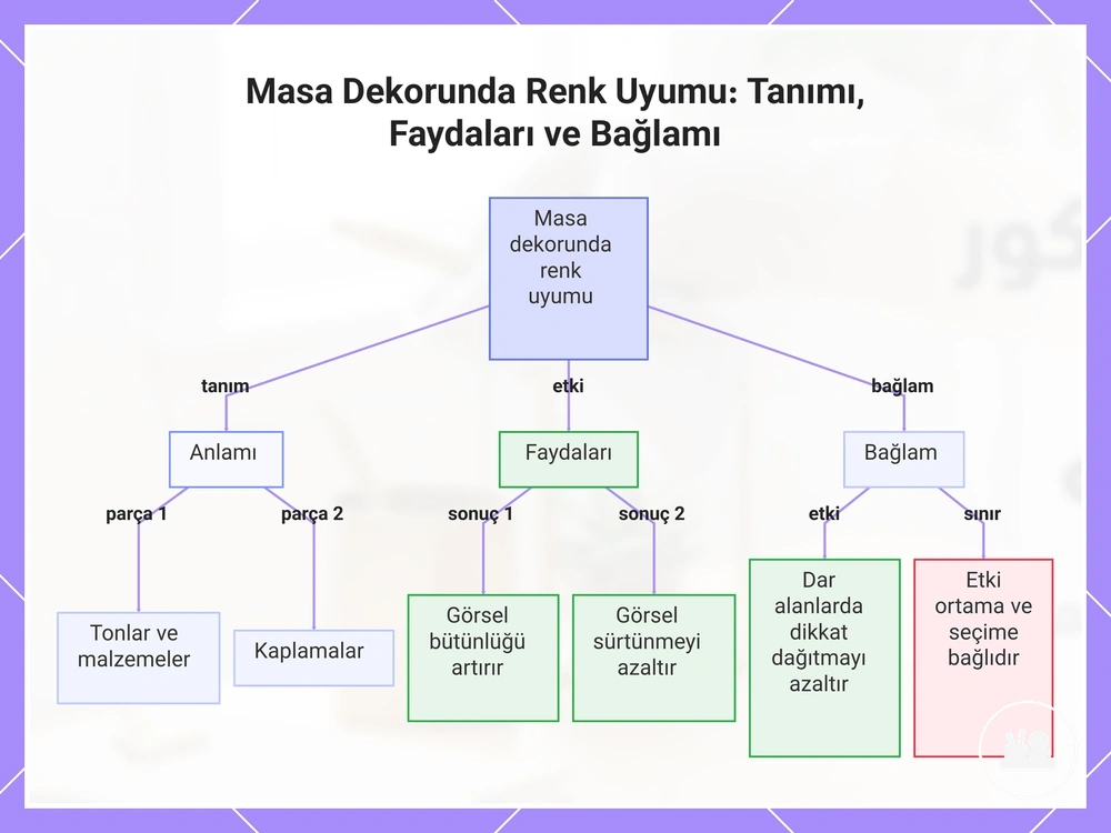 Masa Dekorunda Renk Uyumu: Tanımı, Faydaları ve Bağlamı