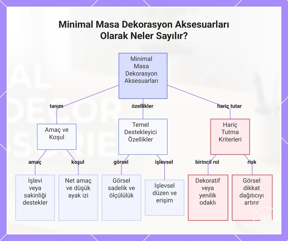 Minimal Masa Dekorasyon Aksesuarları Olarak Neler Sayılır?