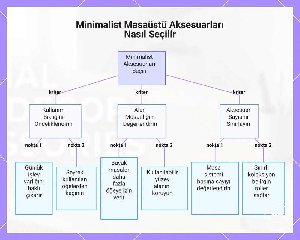 Minimalist Masaüstü Aksesuarları Nasıl Seçilir