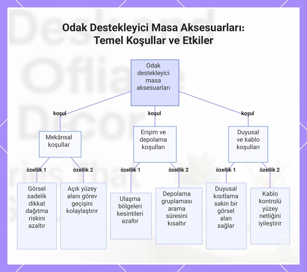 Odak Destekleyici Masa Aksesuarları: Temel Koşullar ve Etkiler